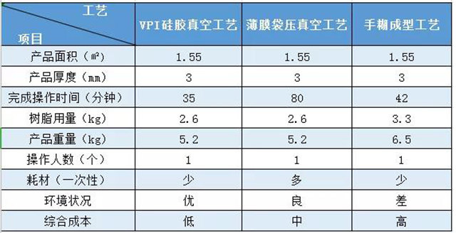 VPI硅膠真空成型|實(shí)際案例對(duì)比——汽車空調(diào)外殼