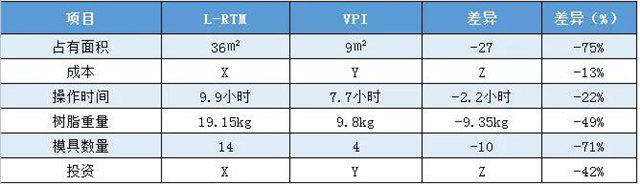 VPI硅膠真空成型|實(shí)際案例對(duì)比——拖拉機(jī)配件