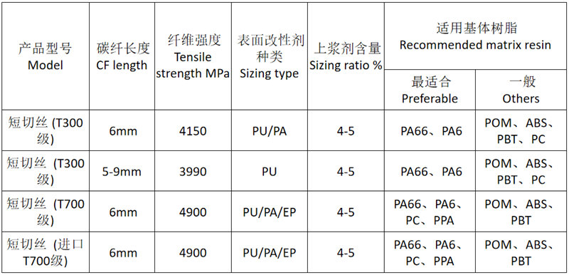 廣東博皓供應的塑料改性用碳纖維短切絲的常規品類規格