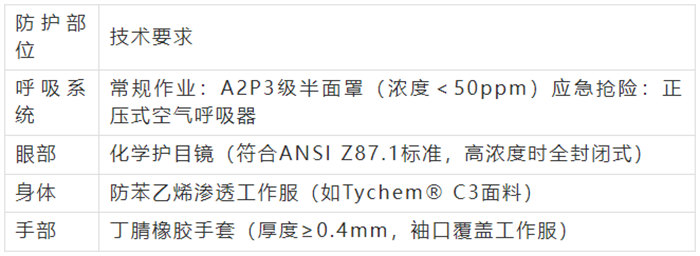 不飽和聚酯樹脂防護裝備配置